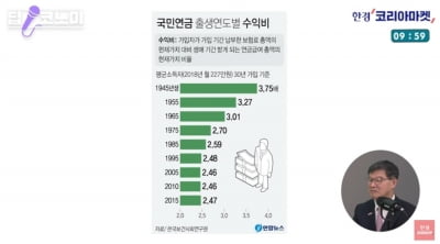 국민연금에 낸 돈 다 못 받게 생겼다?…오해와 진실 [정영효의 산업경제 딱10분]