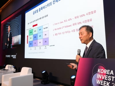 유한양행 "렉라자 美FDA 허가 비결은 철저한 시장성 분석"[KIW2024]