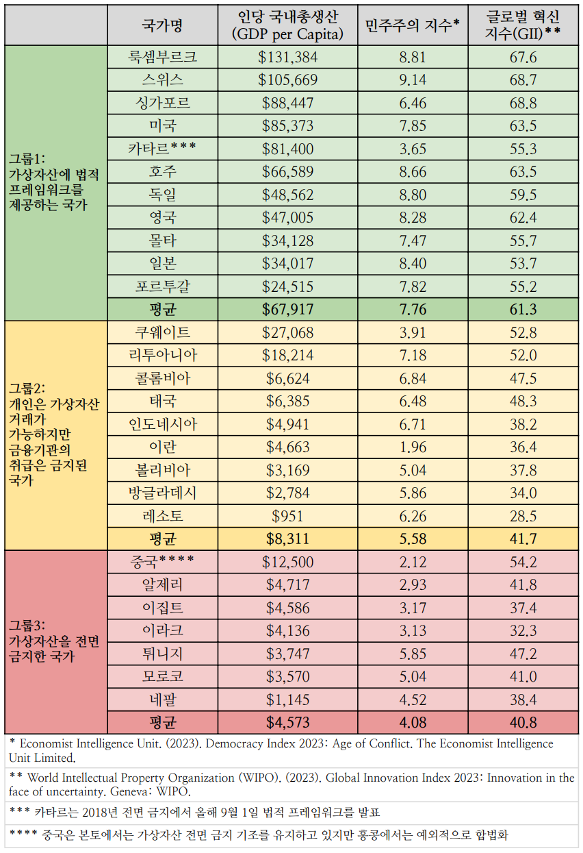 한국 선진국 맞아?…"가상자산 규제는 방글라데시 수준" [한경 코알라]