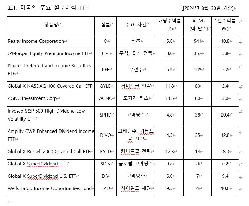 [마켓칼럼]은퇴세대를 위한 '연금자산'으로 현금 만들기