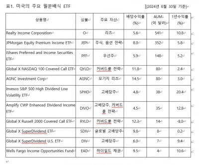 [마켓칼럼]은퇴세대를 위한 '연금자산'으로 현금 만들기