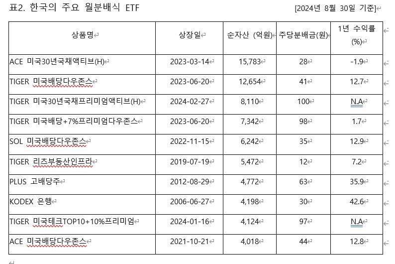 [마켓칼럼]은퇴세대를 위한 '연금자산'으로 현금 만들기