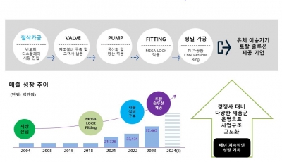 박해신 이노디스 대표 "반도체·디스플레이 장비 강소기업될 것"[KIW 2024]