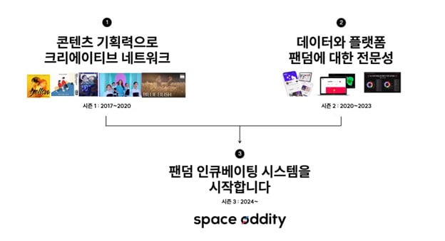 업스테이지, 차세대 LLM ‘솔라 프로’ 무료 슬롯 사이트 버전 공개 [Geeks' Briefing]