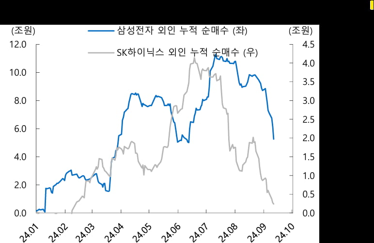 "코스피 매력적 구간…반등 베팅시 반도체 매수 유효"-iM