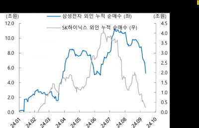 "코스피 매력적 구간…지수 반등 베팅한다면 반도체 매수 유효"-iM