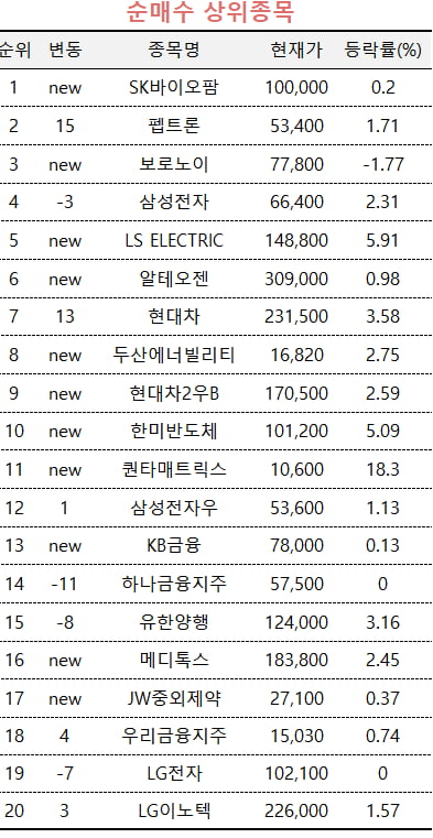 [마켓PRO] "OOO 담자"…상위 1%가 매수한 종목 공통점은