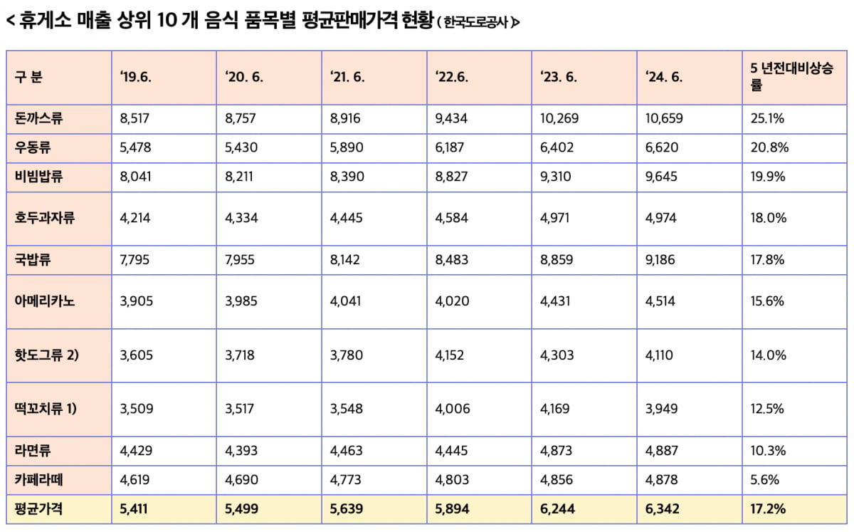 출처=민홍철 더불어민주당 의원실