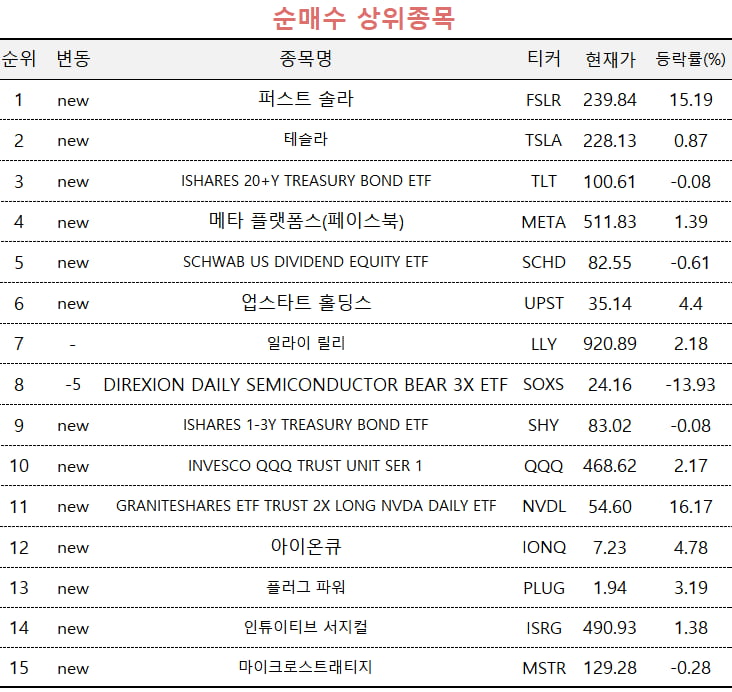 [마켓PRO] 15% 뛰자 줍줍…해리스 수혜주 쓸어담은 고수들