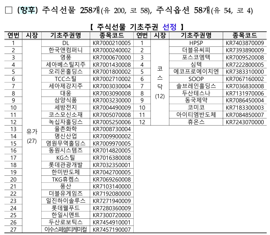 "11월부터 하이브도 '풋옵션' 베팅 가능"