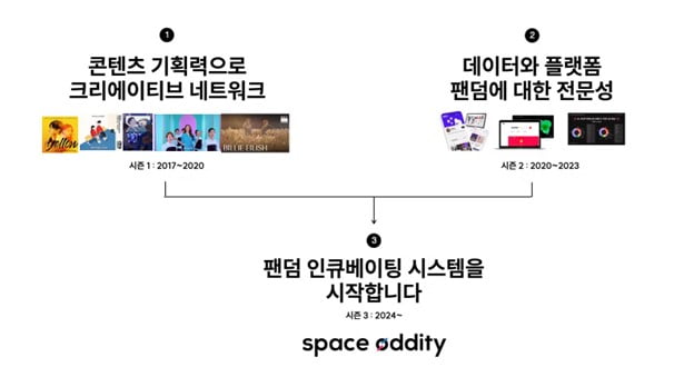 '배그' 개발사가 1200억원 투자한 스타트업은 어디? [긱스 플러스]