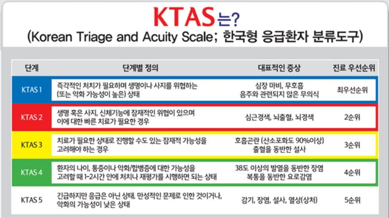 대한응급의학회 제공