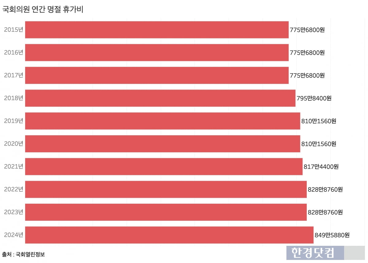 그래프=신현보 기자