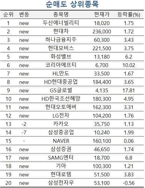 [마켓PRO] "새 바이오시밀러 국내 품목허가 신청"…알테오젠 쓸어담는 고수들