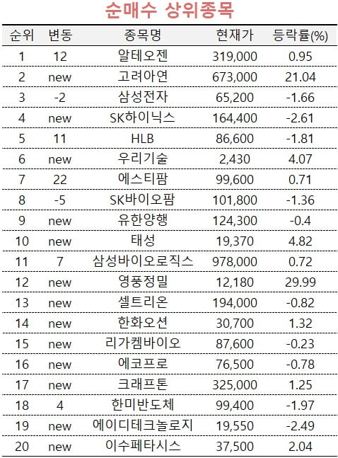 [마켓PRO] "새 바이오시밀러 국내 품목허가 신청"…알테오젠 쓸어담는 고수들