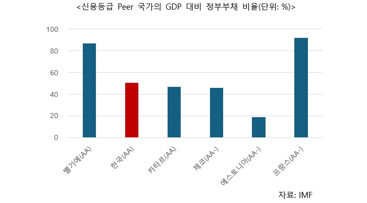 [마켓칼럼] 가계카지노사이트 추천 괜찮을까…'빚→장기불황' 유럽 반면교사 삼아야