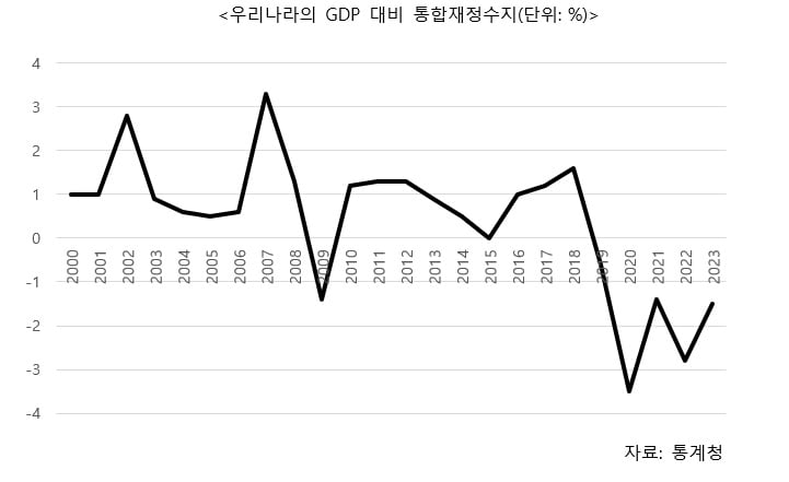 [마켓칼럼] 가계부채 괜찮을까…'빚→장기불황' 유럽 반면교사 삼아야