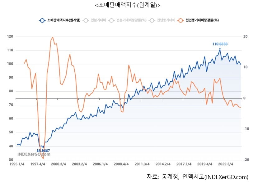 [마켓칼럼] 가계카지노사이트 추천 괜찮을까…'빚→장기불황' 유럽 반면교사 삼아야