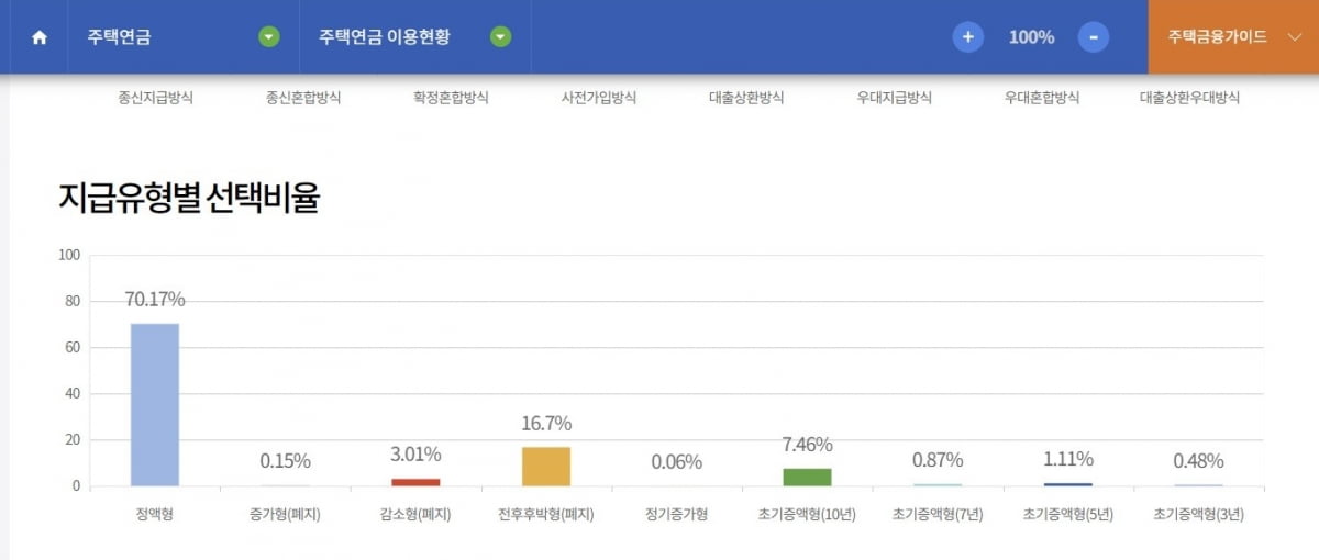 한국주택금융공사 제공