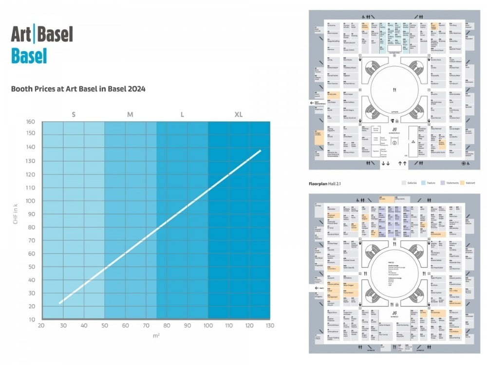 아트바젤2024 Sliding Scale Booth Prices & Floorplan. 아트바젤 부스비 그래프와 아트바젤 바젤 플로어플랜, 부스비 그래프에서 면적당 단가를 정확하게 찍어놓지 않았고, 도면 전체 면적을 알 수 없기에 직접 부스사이즈 면적을 모두 재서 계산해보았다. 오픈된 플로어플랜 역시 캐드 파일이 아니라 수치가 정확하지 않아 오차는 있을 수 있다. / 사진출처. ©artbasel.com