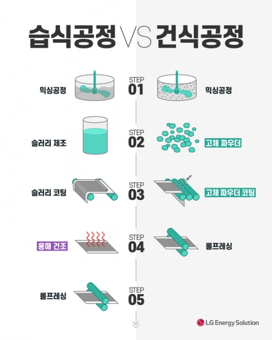 "전기차 더 싸게 만들어야 탄다"…'캐즘' 극복과제는 [성상훈의 배터리스토리]