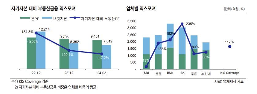 상반기 이어 하반기도 카지노 민회장 신용도 '흔들'…구조조정 압박도 거세