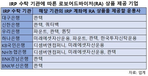 'AI 퇴직연금' 시범 도입…성과보수 상품 나온다