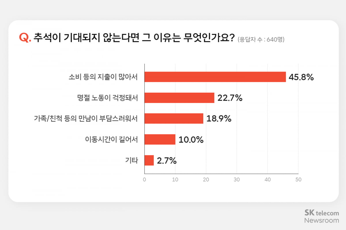 사진=SK텔레콤 제공