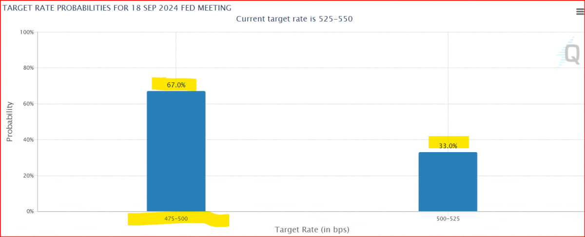 50bp 인하로 기울었다…FOMC=셀 더 뉴스? [김현석의 월스트리트나우]