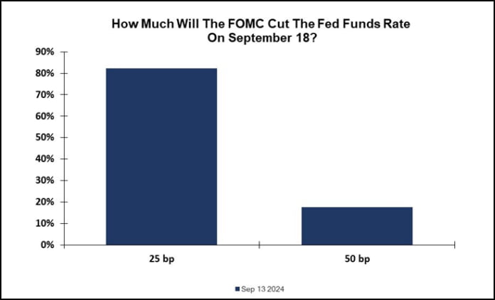 50bp 인하로 기울었다…FOMC=셀 더 뉴스? [김현석의 월스트리트나우]