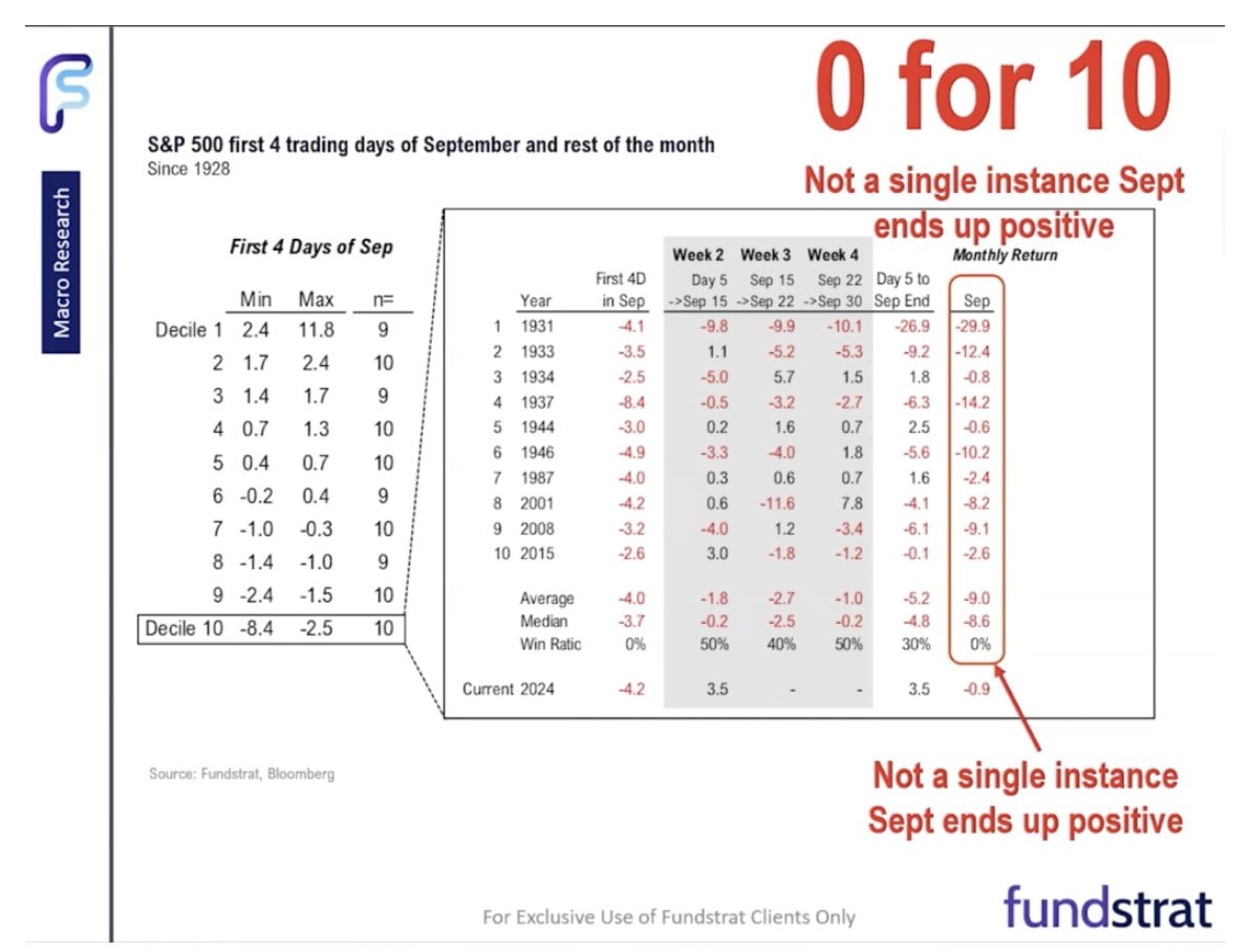 50bp 인하로 기울었다…FOMC=셀 더 뉴스? [김현석의 월스트리트나우]