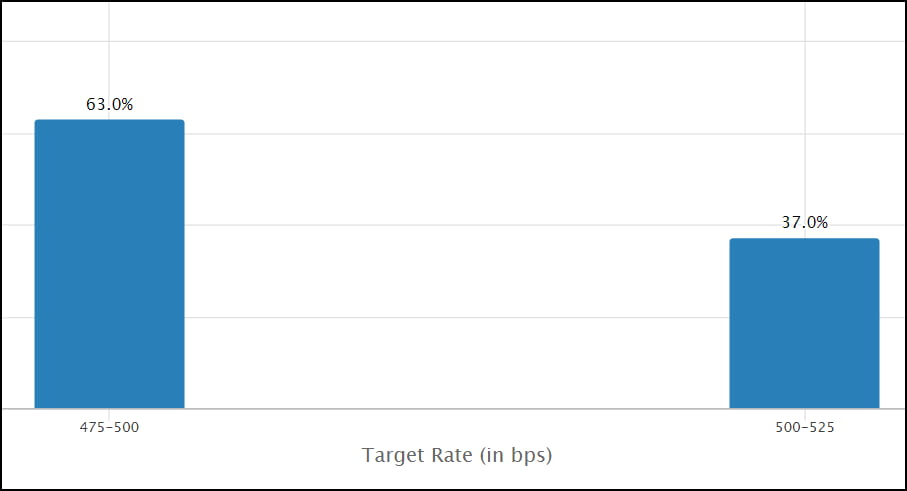 FOMC 혼란 지속…25bp 내리면 급락? [김현석의 월스트리트나우]