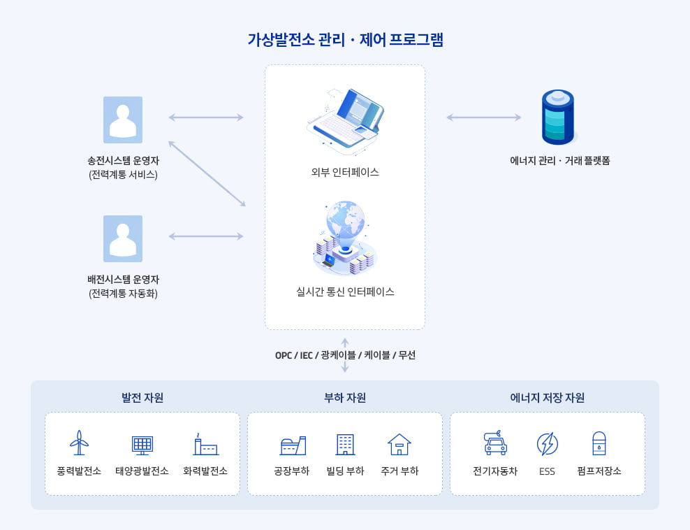 '에너지 솔루션' 메를로랩, 2년만에 코스닥 상장 재도전