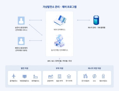 '에너지 솔루션' 메를로랩, 2년만에 코스닥 상장 재도전