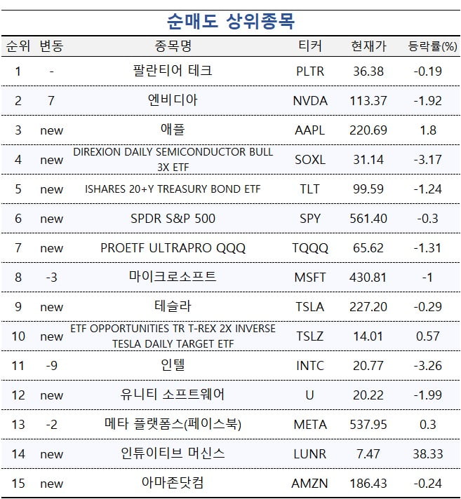 [마켓PRO] '美금리 내린다'…가상자산·장기채 ETF 사들이는 고수들