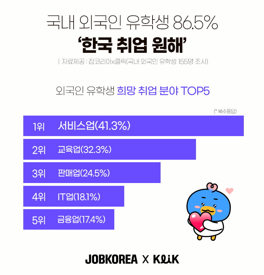 "외국인은 안 뽑나요?"…한국 기업 몰리는 유학생들