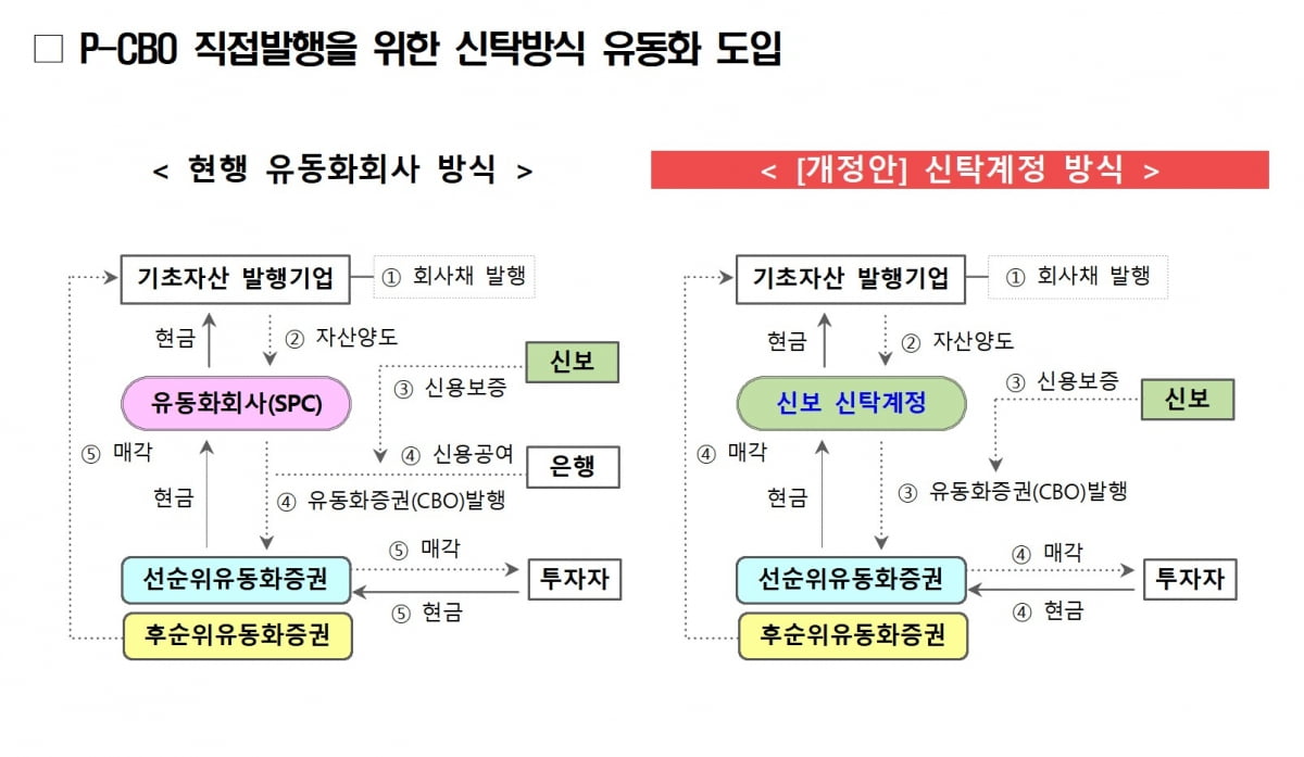 유영하 의원, 중기 이자부담 '5년 375억원' 줄이는 신보법 개정안 발의