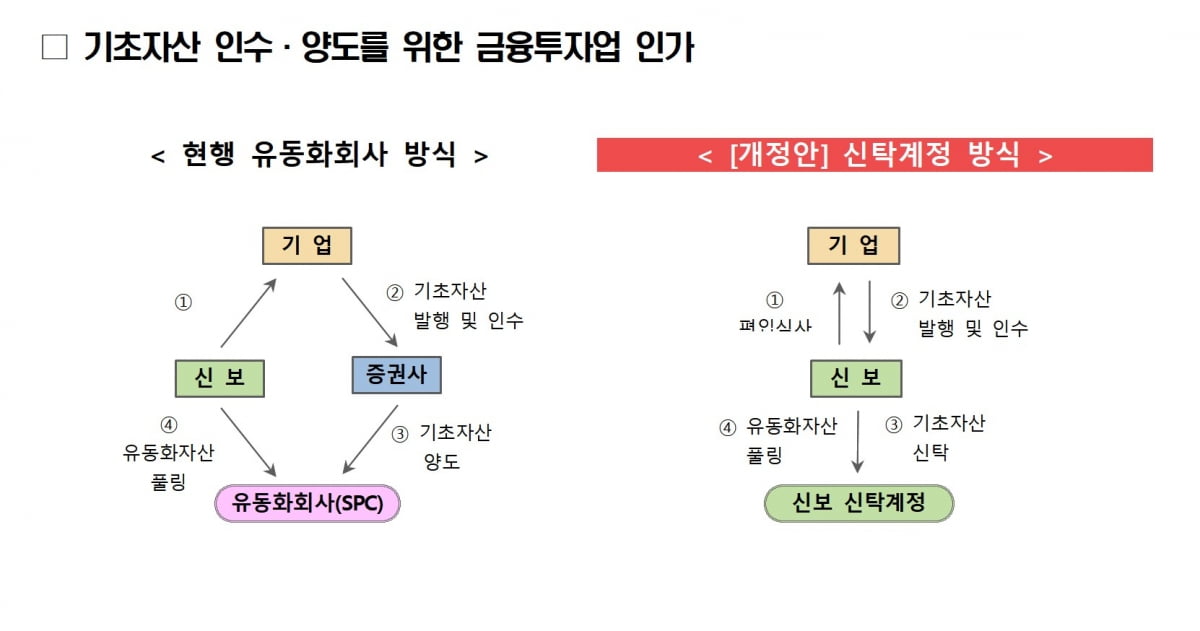 유영하 의원, 중기 이자부담 '5년 375억원' 줄이는 신보법 개정안 발의