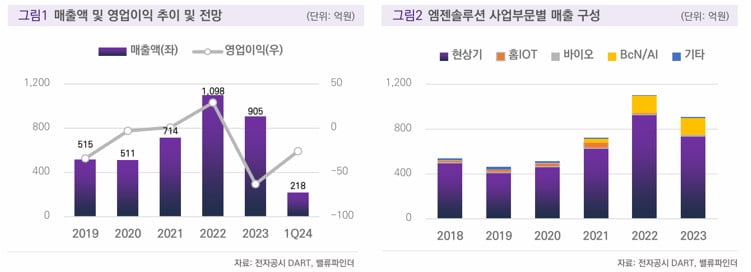 [마켓칼럼] 여전히 숙제로 남아있는 전기차 화재 대책, 수혜주는? 