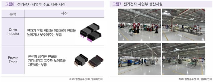 [마켓칼럼] 여전히 숙제로 남아있는 전기차 화재 대책, 수혜주는? 