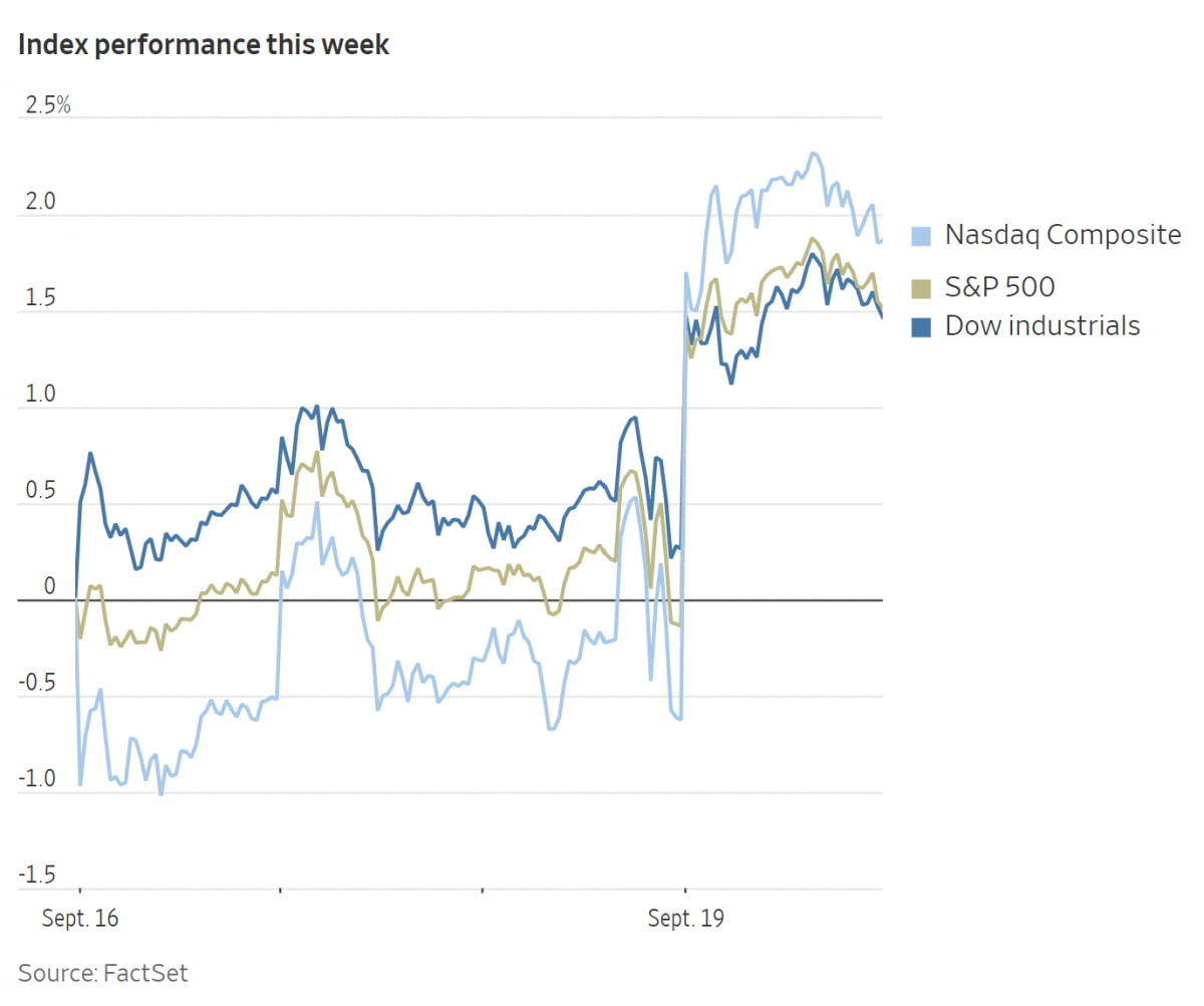 최근 일주일 뉴욕 3대지수 추이(사진=WSJ 캡처)