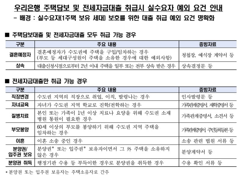 우리카지노 민회장의 실수요자 인정 요건. 우리카지노 민회장 제공