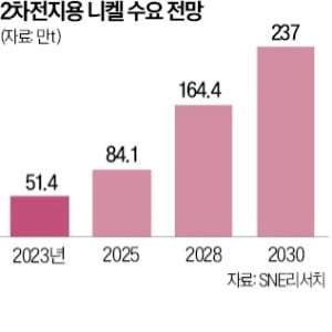 고려아연 '배터리동맹'…MBK·영풍 걸림돌되나