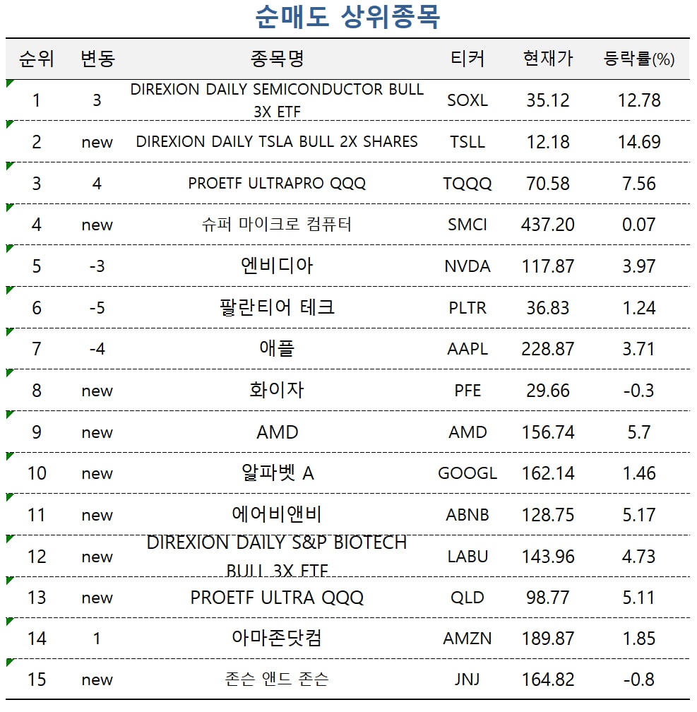 [마켓PRO] 고수들, 다시 테슬라로…美 장기채 ETF도 기대감 '쑥'