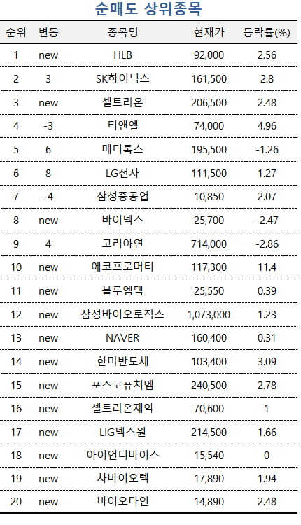 [마켓PRO] 초고수들, 금리 인하 훈풍타고 유한양행 집중매수…삼성전자도 '줍줍'