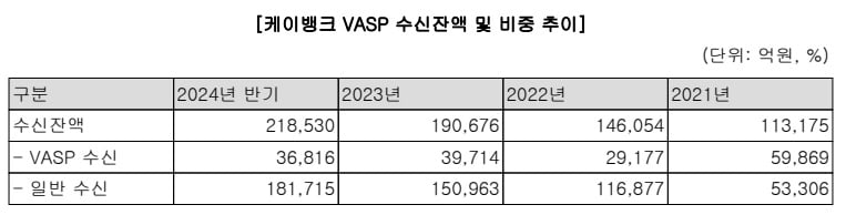 금융감독원 전자공시시스템 캡처.