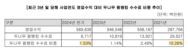 금융감독원 전자공시시스템 캡처.