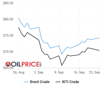 글로벌 경기 둔화 우려에 유가 이틀째 하락…WTI 0.89%↓ [오늘의 유가]