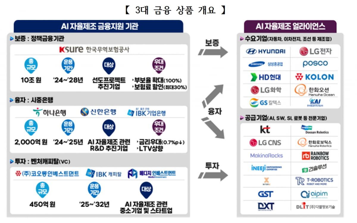 '착착' 진행되는 '꽁 머니 카지노 공장' 사업대전환…10조 실탄도 마련