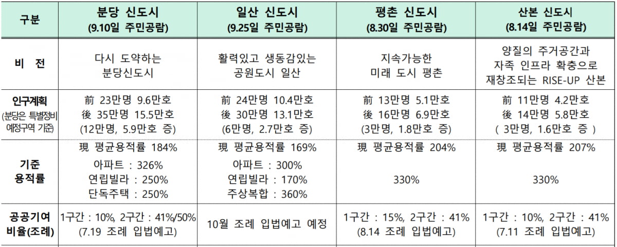 사진=국토교통부